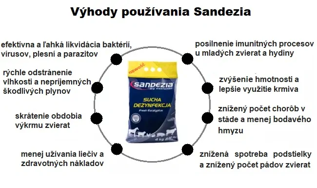 SANDEZIA suchá dezinfekcia 4kg
